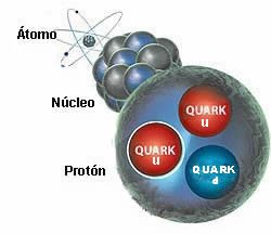 QUIMICA 7° 2026